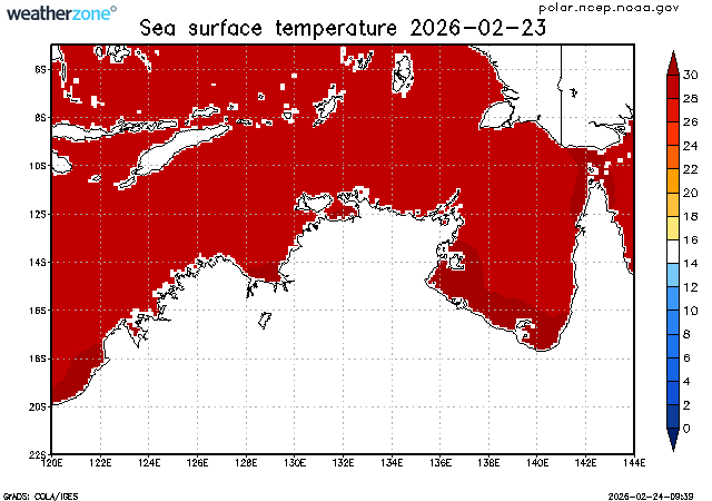 climate indicator