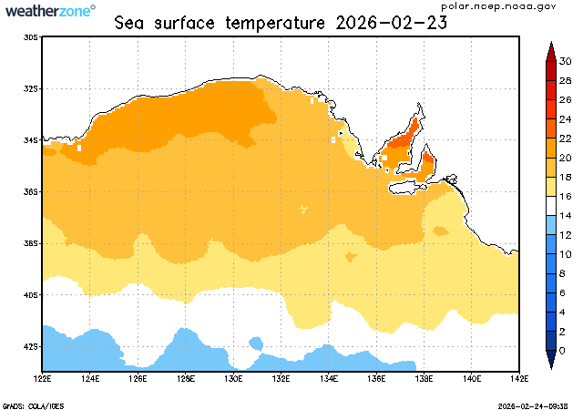 climate indicator