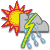 Thunderstorms clearing