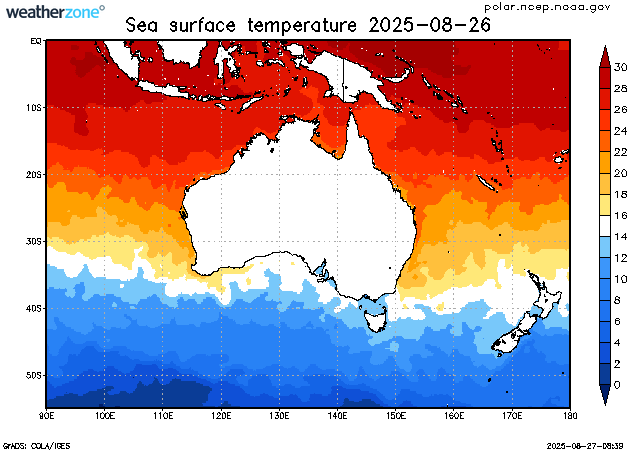 climate indicator