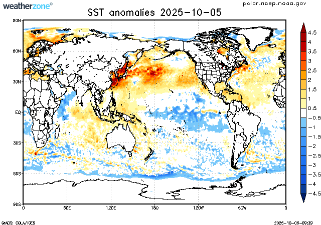 climate indicator