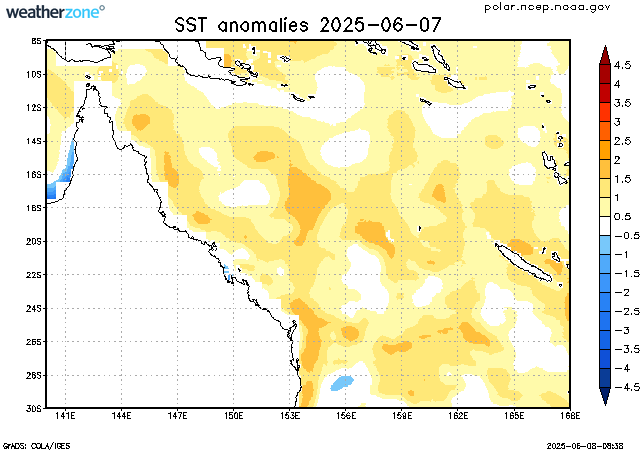 climate indicator