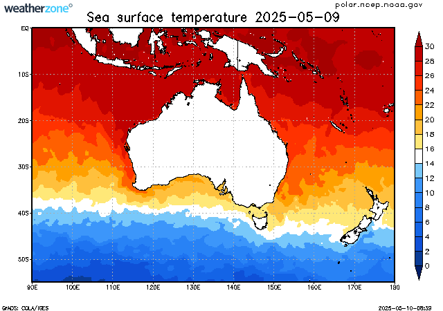 climate indicator